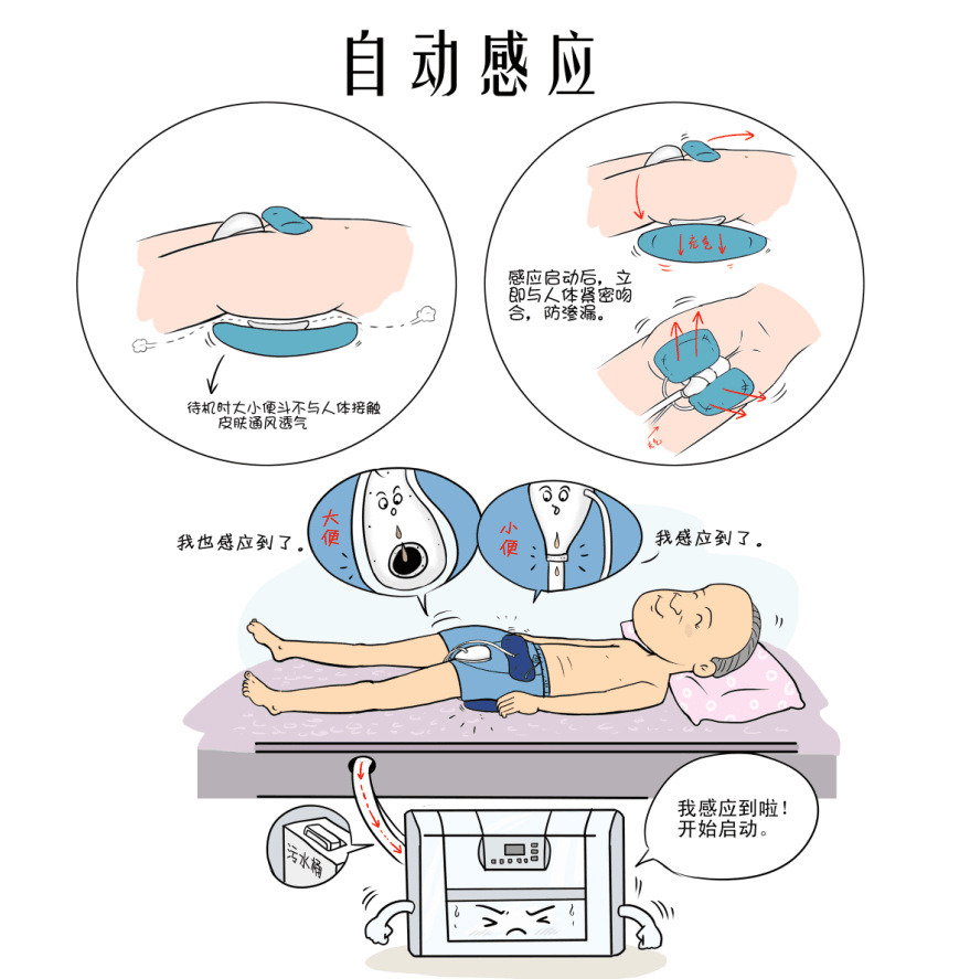 公立敬老院全自动大小便护理床 防褥床垫 老人尿不湿 智能纸尿裤