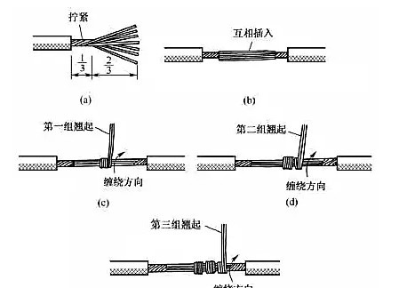 多股线并线接法图解图片