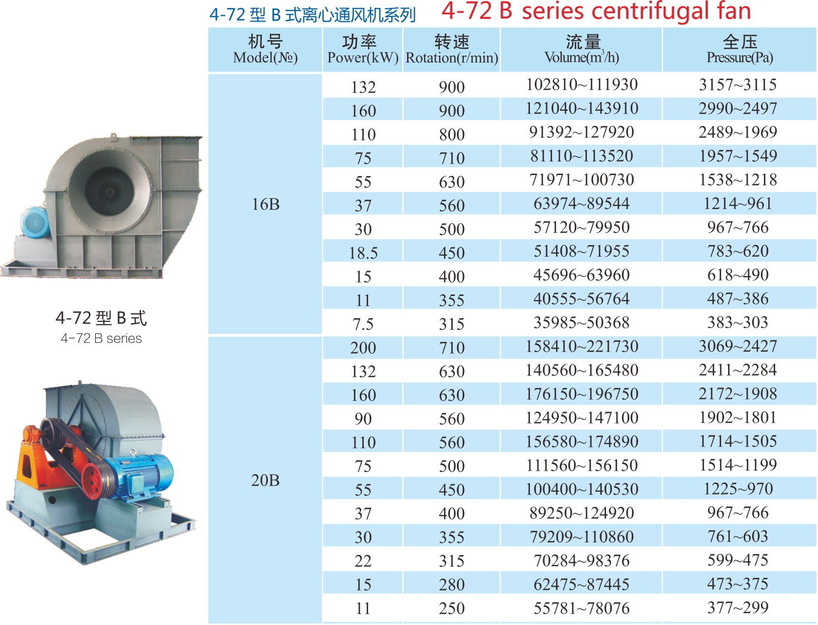 4-72a离心引风机大型建筑宾馆酒楼室内通风换气环保通风机