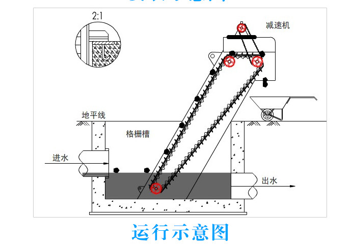 格栅机 拦污除渣设备 污水处理设备 固液分离设备 机械格栅