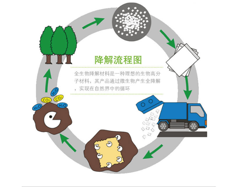 100%生物降解塑料袋 玉米淀粉可降解快递袋定制 透明快递袋