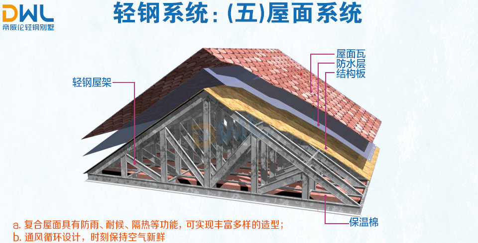 厂家直供轻钢集成房屋 旅游区钢结构别墅木屋景观房设计岗亭定制