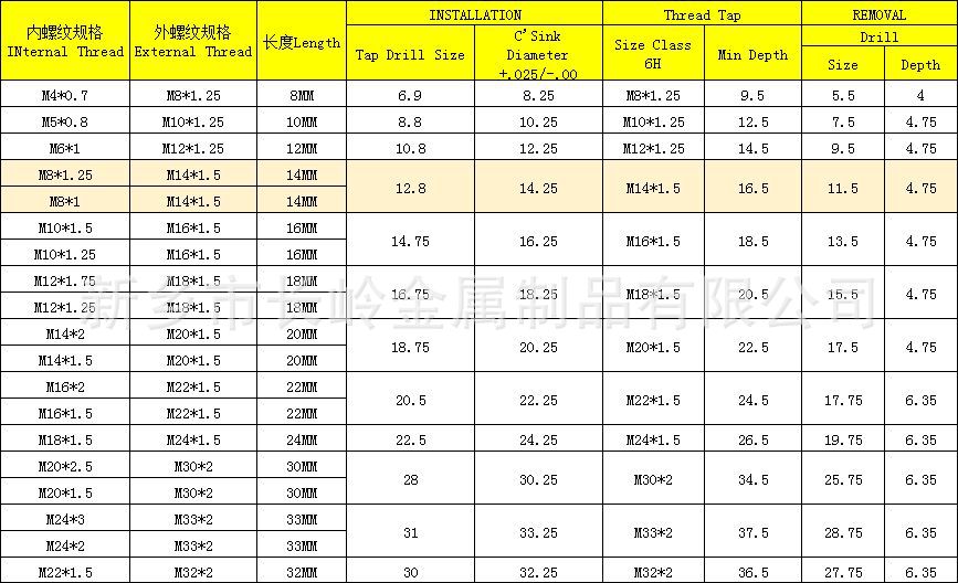 厂家批发不锈钢厚壁插销螺套 重型插销丝套 m8插销螺套