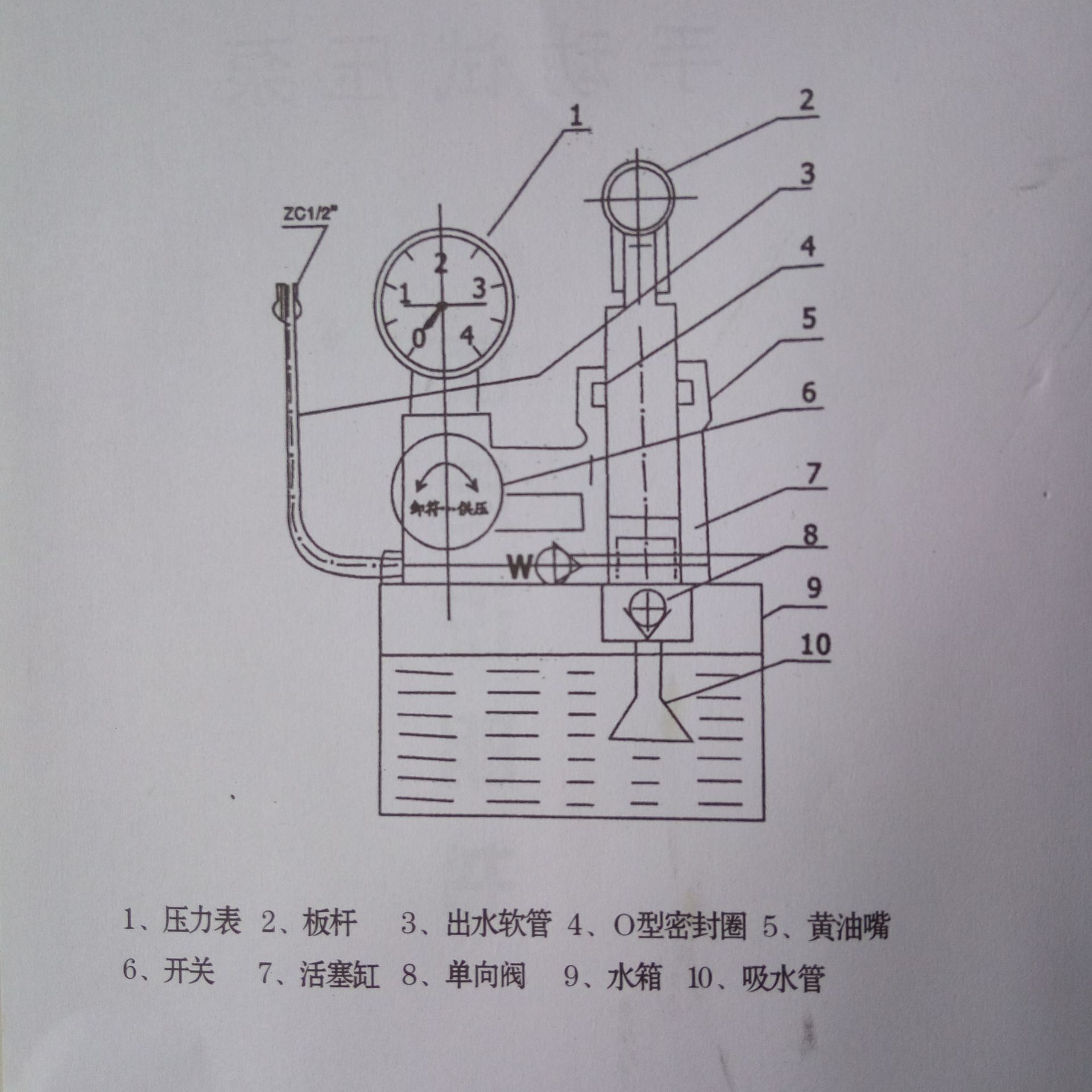 手动打压机怎么用图解图片