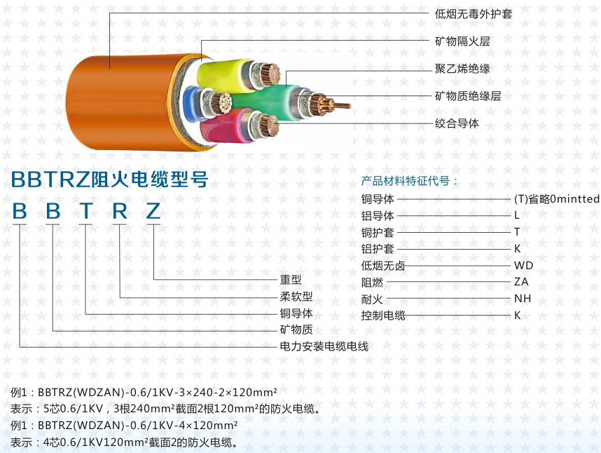 是否进口 否 订货号 bbtrz 品牌 燕通 货号 bbtrz 型号 bbtrz防火电缆