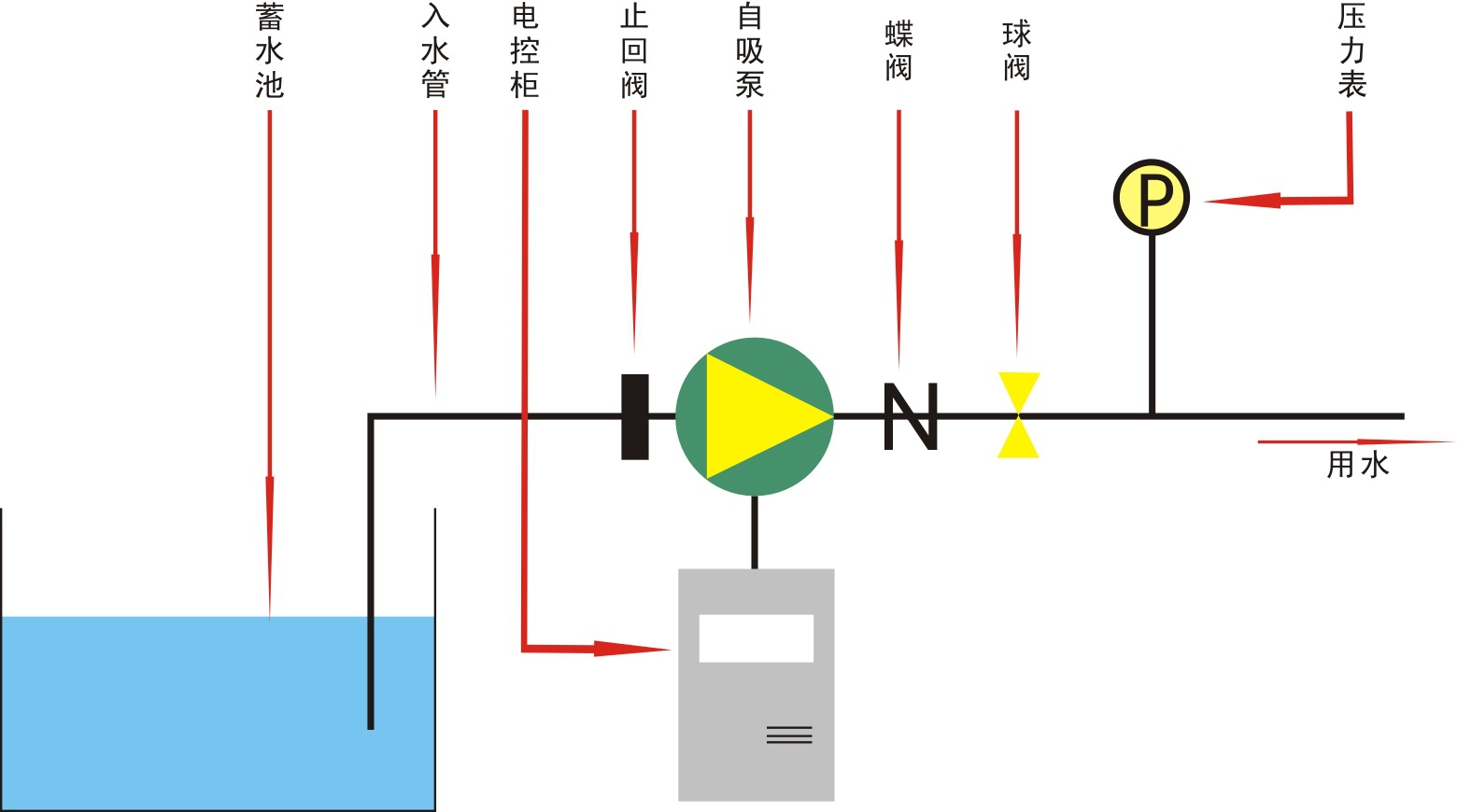 水满停原理图解图片