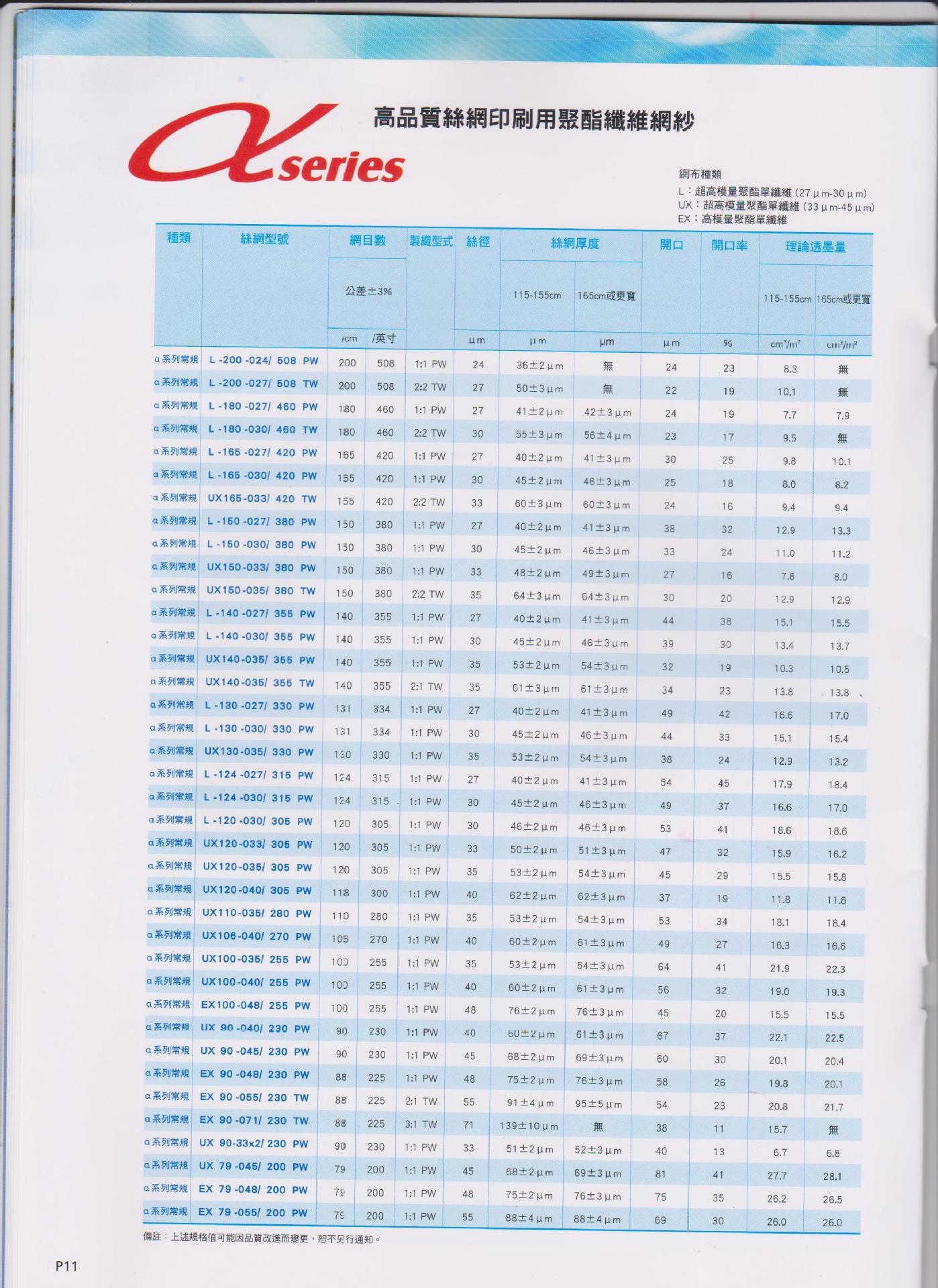 日本nbc 110t280目 100t250目 90t230目丝印网纱网布筛网优惠促销