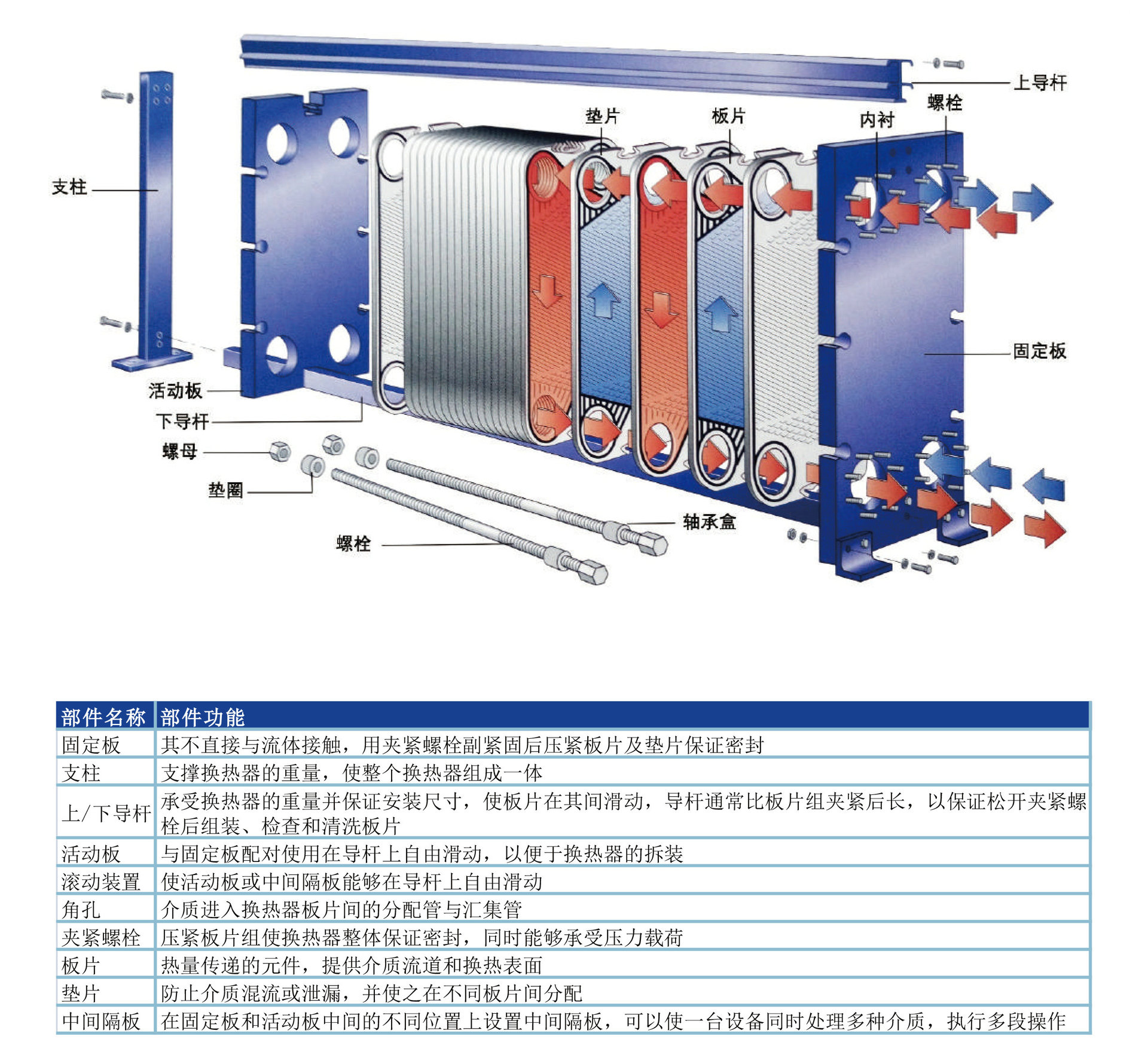 化工换热器生产厂家批发供应化工采暖板式换热器 化工冷却器
