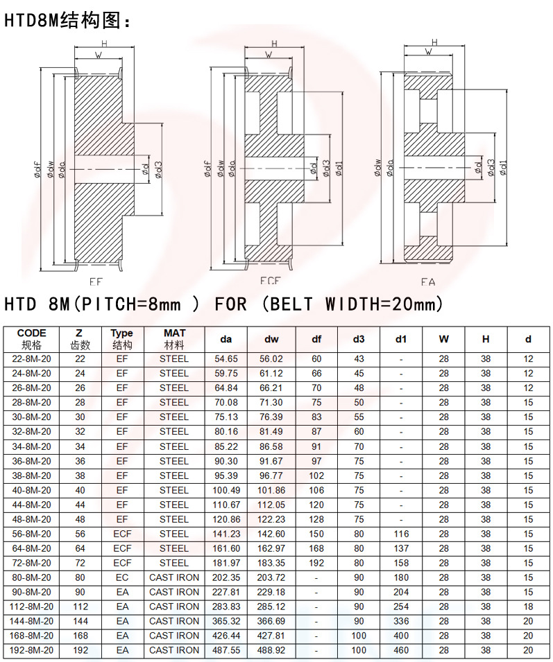 厂家直销 日畅铝轮同步带轮 轴承式8m圆弧齿皮带轮定制 批发