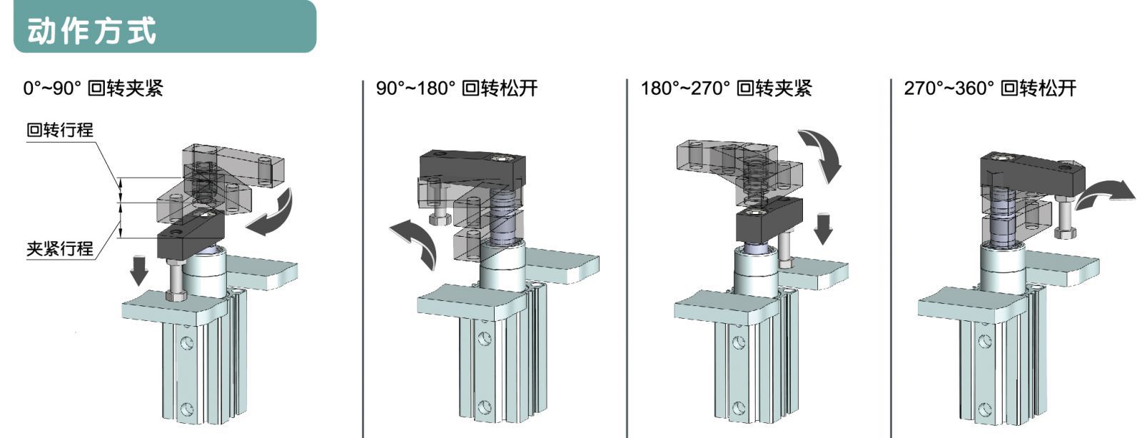 hitop恒拓360°回转夹紧气缸xks系列