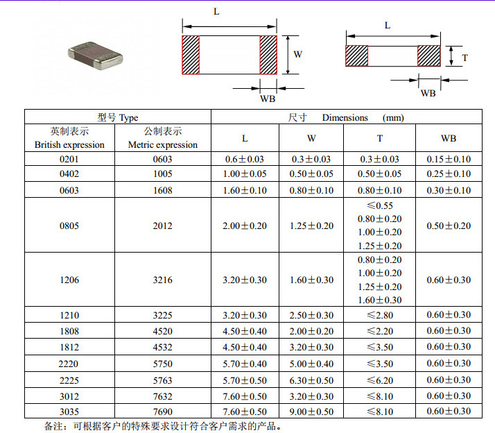现货yagoe国巨贴片电容0201-1812 10r-1m 5%全系列 国巨电容电阻