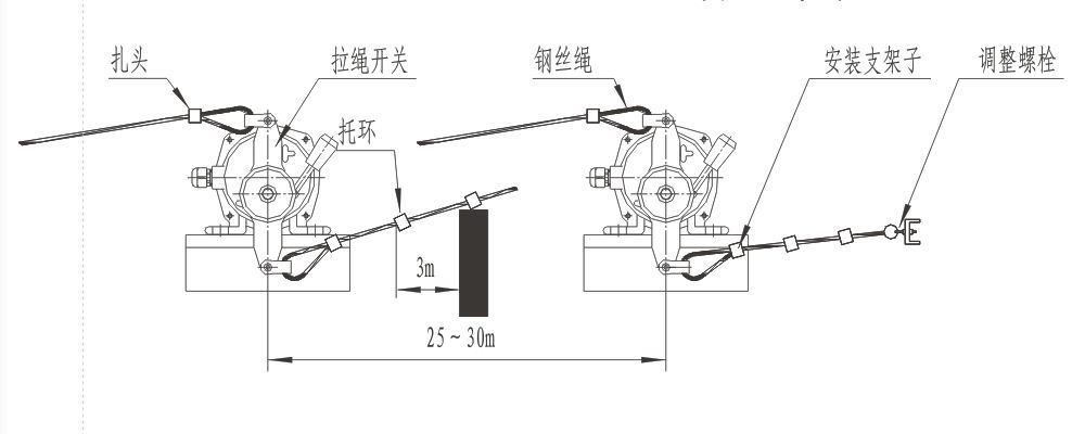 手动双向拉绳开关xlls-ii拉线开关安全事故急停开关xlls-2