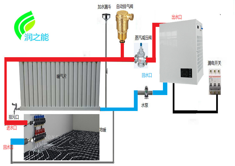 家用电壁挂炉安装图图片