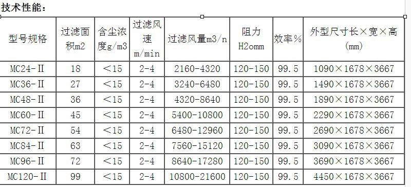 厂家直销脉冲式除尘器 工业脉冲布袋除尘器 袋式除尘器