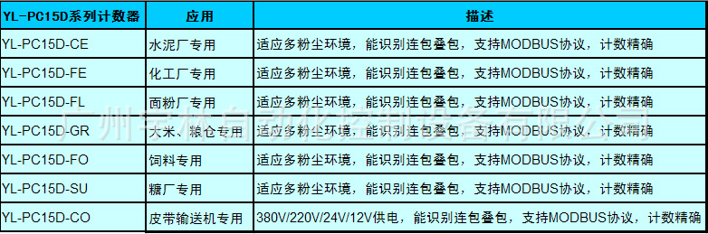 YL-PC15D选型表