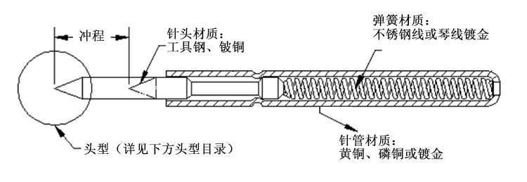 先得利 pcb弹簧针 p75系列1.91mm 尖头,圆头探针 定制 电容测试