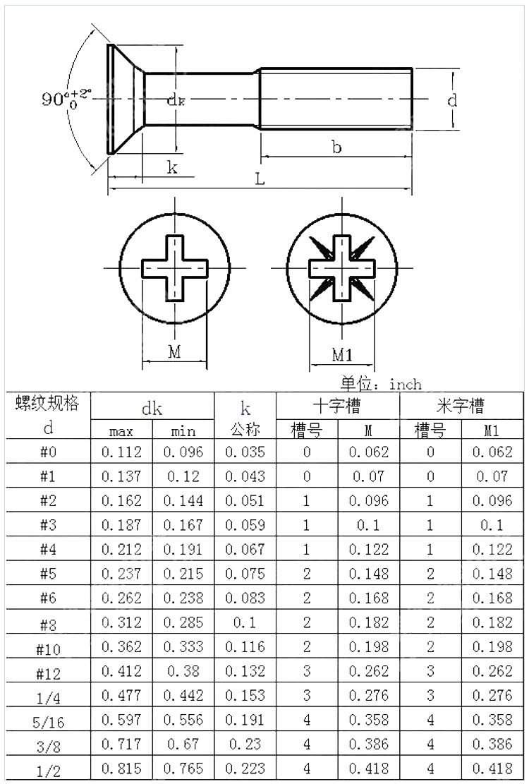不锈钢美制十字沉头螺丝 平头十字美标螺钉 英制平机 平头机丝