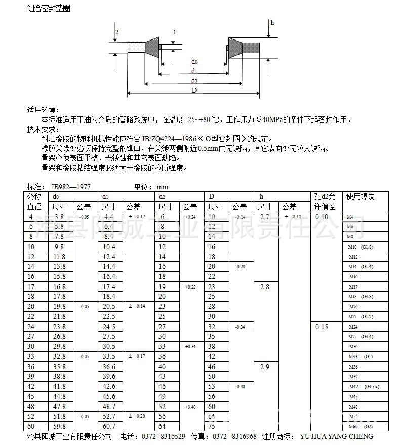 阀门垫子对照表图片