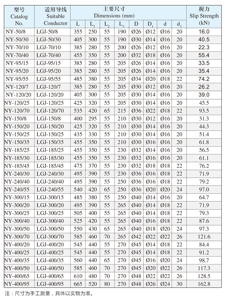 金锚电力控股公司电力金具厂家供应液压型耐张线夹ny钢锚整锻