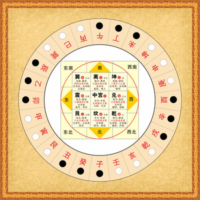 二十四山阴阳图九宫格合图周易易经风水八卦图防水防晒不褪色
