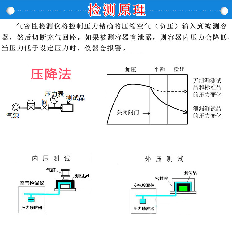 深圳瑞特洗衣机水泵密封性能测试仪精密气密性检测仪压差式