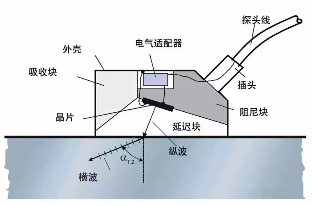 轴承锻件钢管金属内缺陷焊缝探伤三防数字式超声波探伤仪leeb510