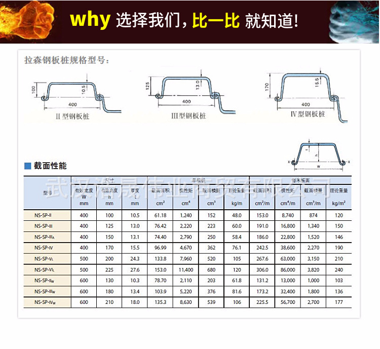 武汉批发钢板桩厂家直销 u型400*170*15.5号规格全武钢代理