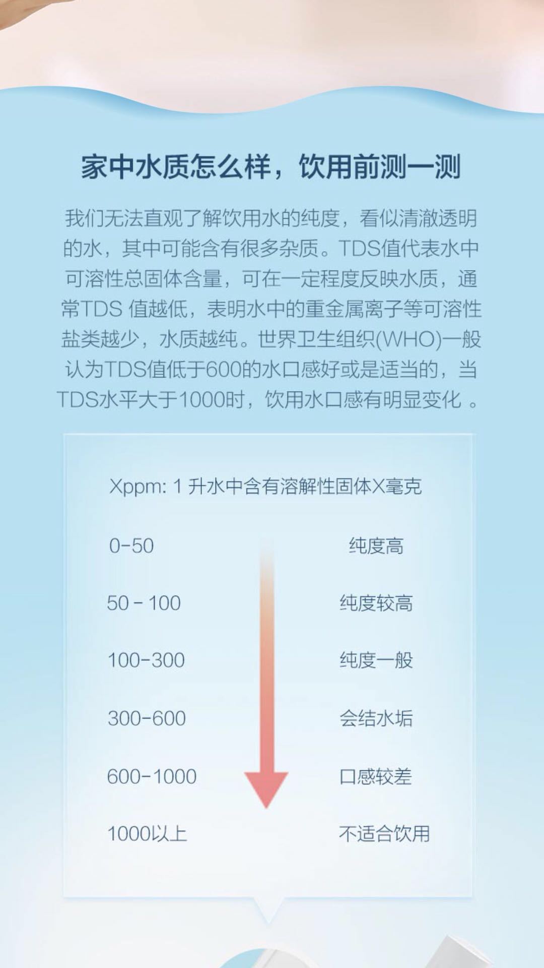 小米水质tds检测笔 监测笔家用纯净自来水饮用水测试仪器测水笔
