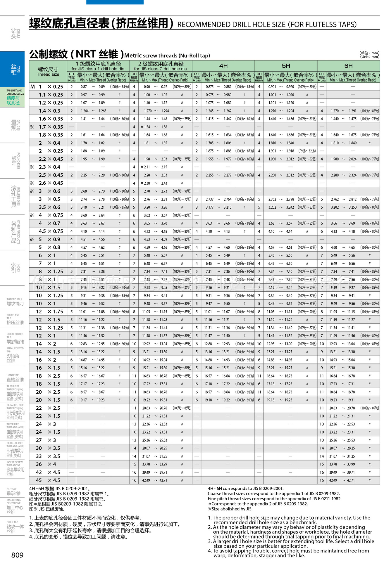 8 7b 镀钛挤压丝锥 短牙无屑挤压tosg机用丝锥
