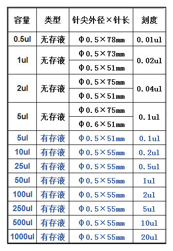 微量进样器 规格表 alibaba.jpg