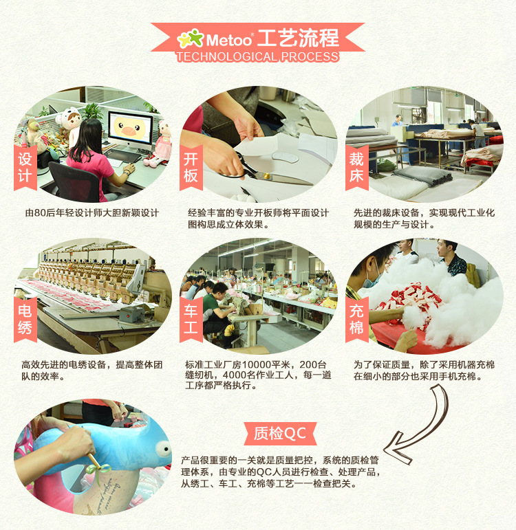 紧邻水观高速,交通便利,公司集设计开发,生产,销售毛绒玩具于一体,现