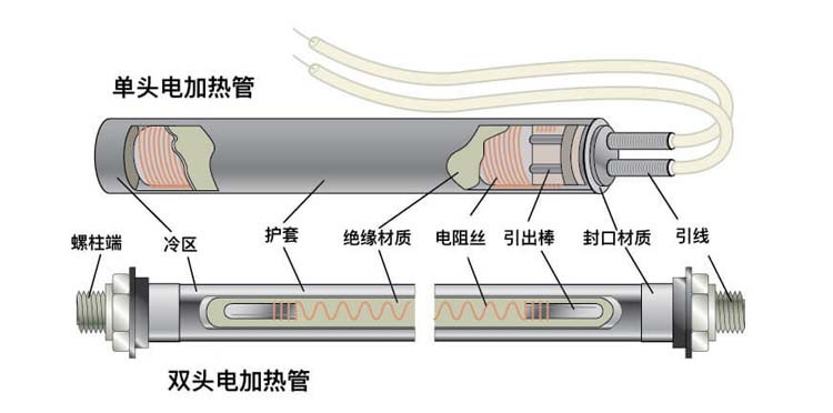 加热棒构造图片