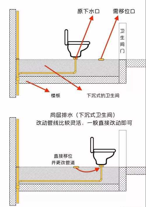 8m的马桶移位,3年过去了没有堵塞