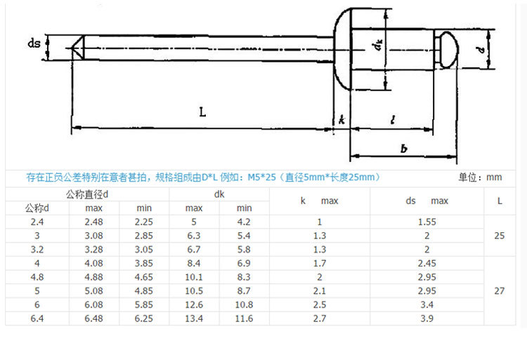 品牌 奥涨 型号 m4 类别 其它 铆钉直径 其它(mm)  公称直径 其它(mm