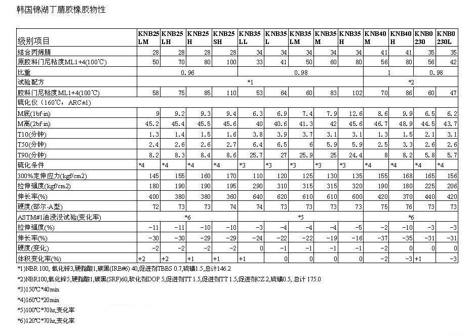 韩国锦湖丁腈橡胶35l现货供应