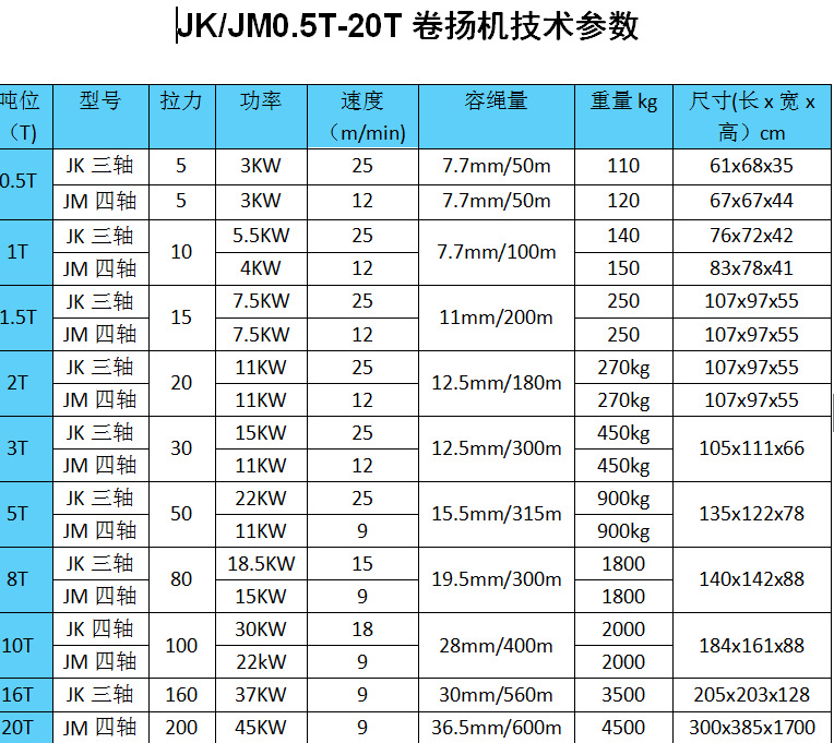 多功能电控建筑卷扬机jm/jk5t,起重型