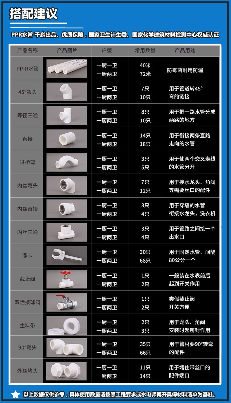 厂家直销日丰ppr水管 ppr冷热水管 ppr管材 现货供应 当天发货