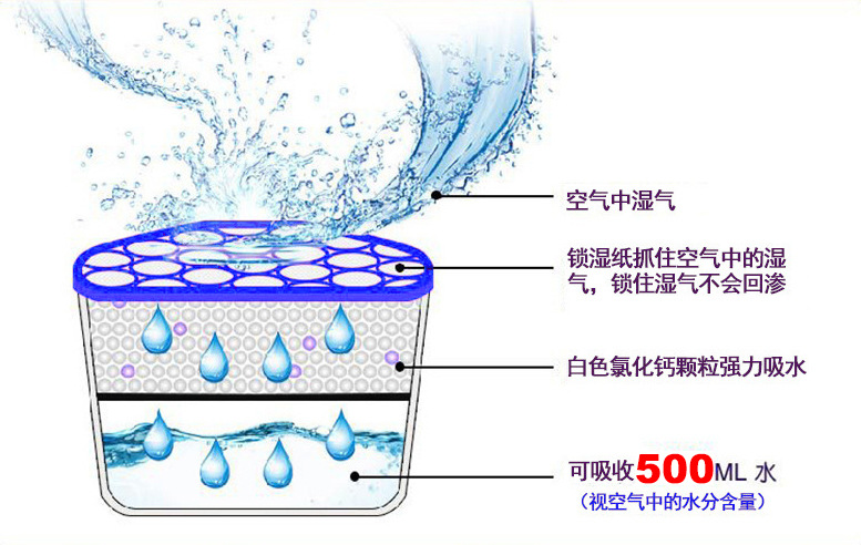 高效除湿盒环保除味剂防潮防霉去异味