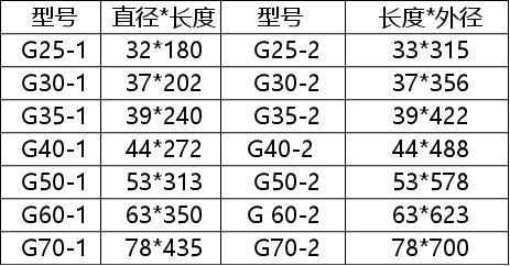 g型螺杆泵转子各类型号配件g20-1g25-1g30-1g40--1厂家直销出货快