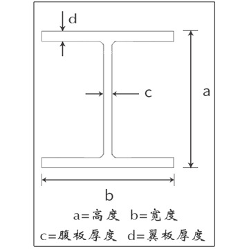 h型钢图解图片