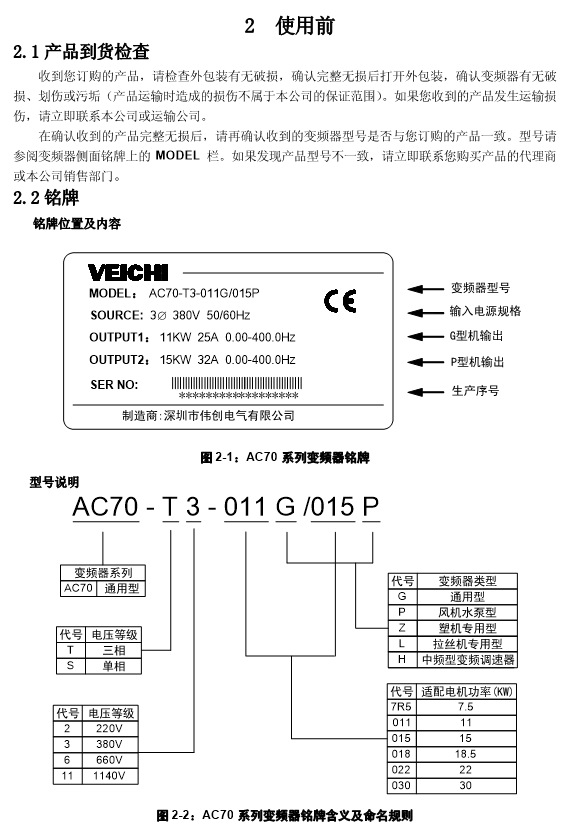 伟创变频器故障代码图片