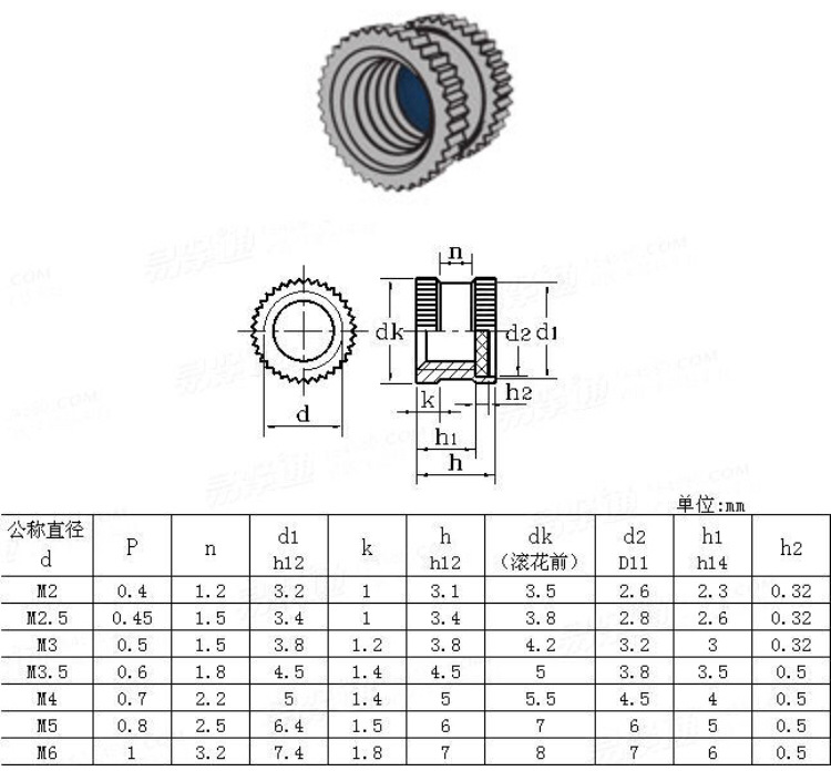 茂异 货号 din16930cu0610 型号 m6 标准编号 din16903 类别 滚花通孔