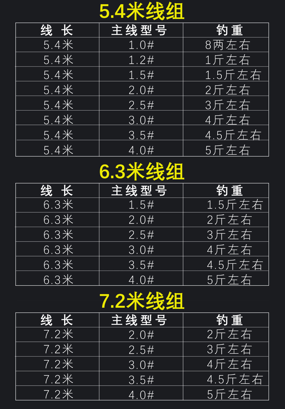产品名称:七星漂线组 产品产地:浙江 产品型号:3.6米  4.5米  5.