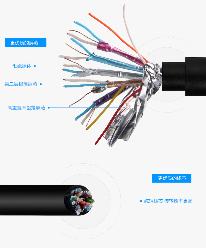 现货15-20m低价格高品质线直头转9014版hdmi高清线cable3d