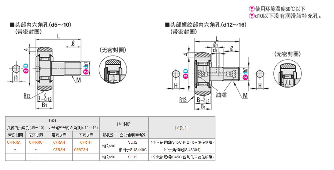 米思米misumi聚氨酯包覆型凸轮轴承随动器内六角孔型cffrra5-13