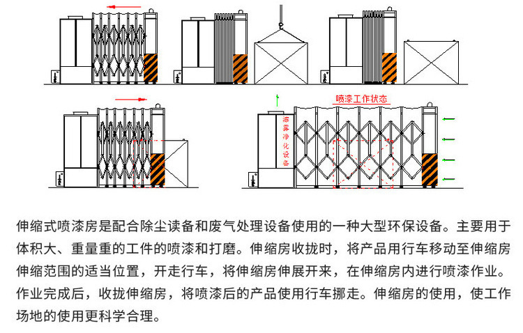 支持定制伸缩房 家具木工喷漆房 喷烤漆设备 移动式伸缩喷漆房