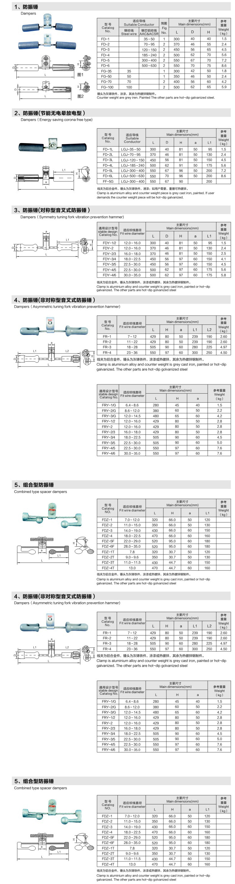 供应保护金具防护金具防振锤fdyj型对称式防震锤fd预绞式防振锤