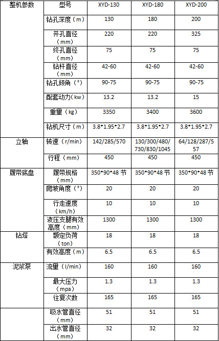 xyd岩芯钻机 重探全液压一体钻机 大型水井钻机 岩心钻机