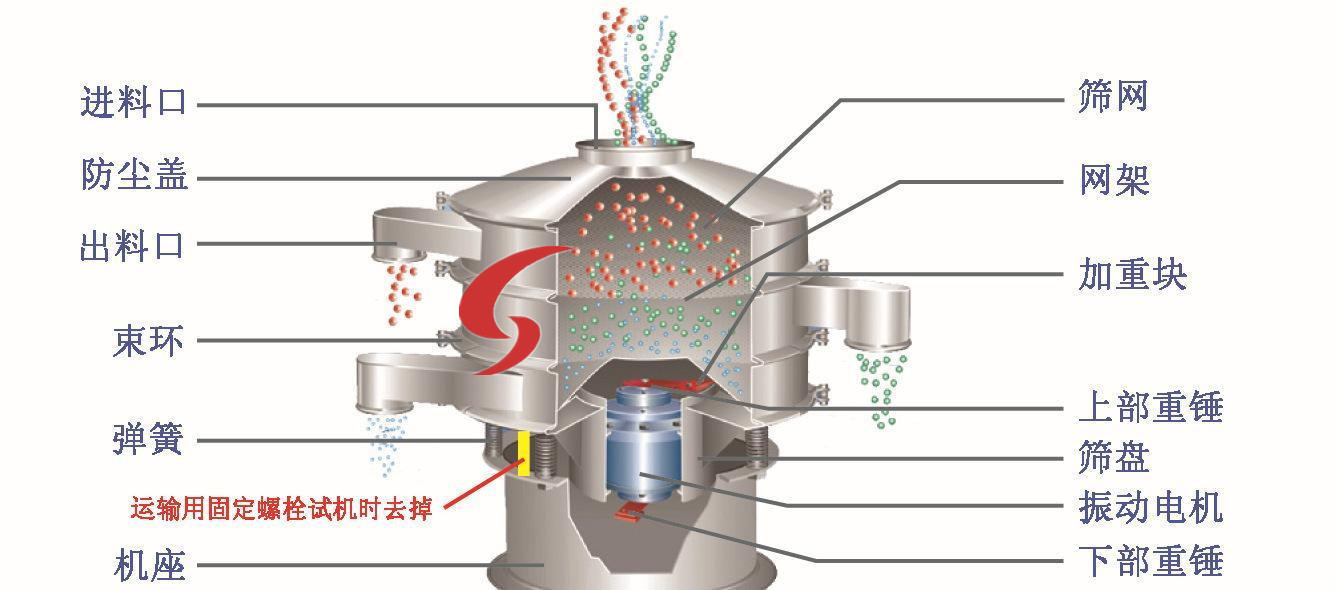上海直销 圆形振动筛 氧化铝筛分机 糖浆果酱过滤筛 食品筛