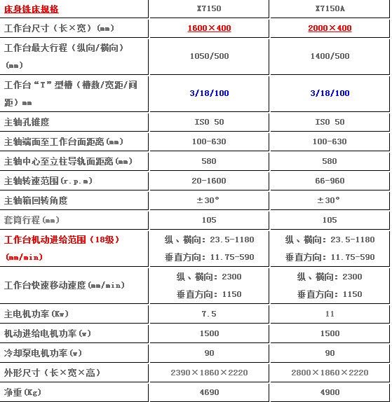 山东华北 大型铣床x7150床身式铣床 铣床7150